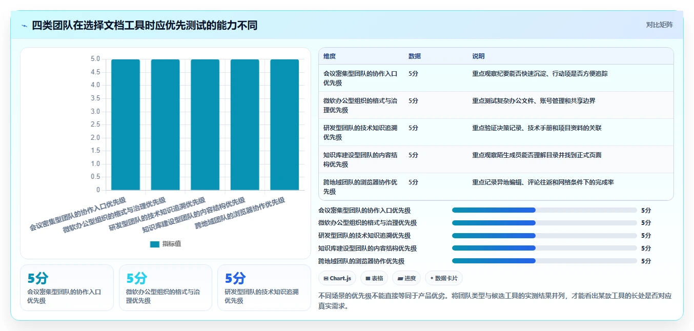 选对文档协同管理工具提升效率：2026年6大热门工具推荐