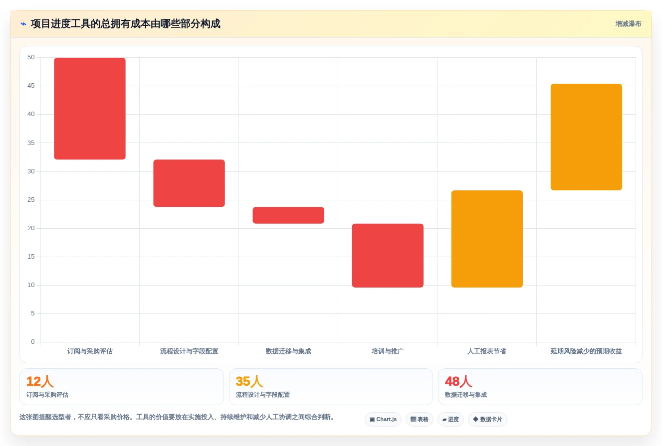 项目管理新趋势:2026年最受欢迎的8大记录项目进度的工具盘点
