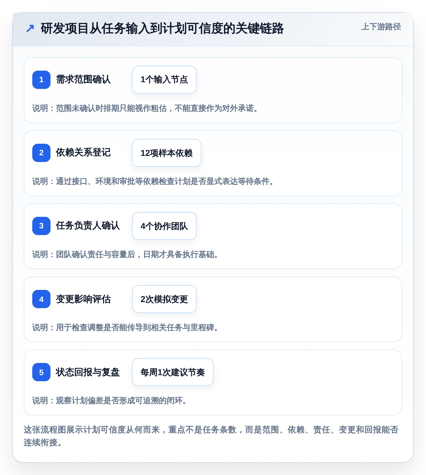 项目经理必读：2026年软件开发项目进度甘特图选型指南 – 7款工具全面评测