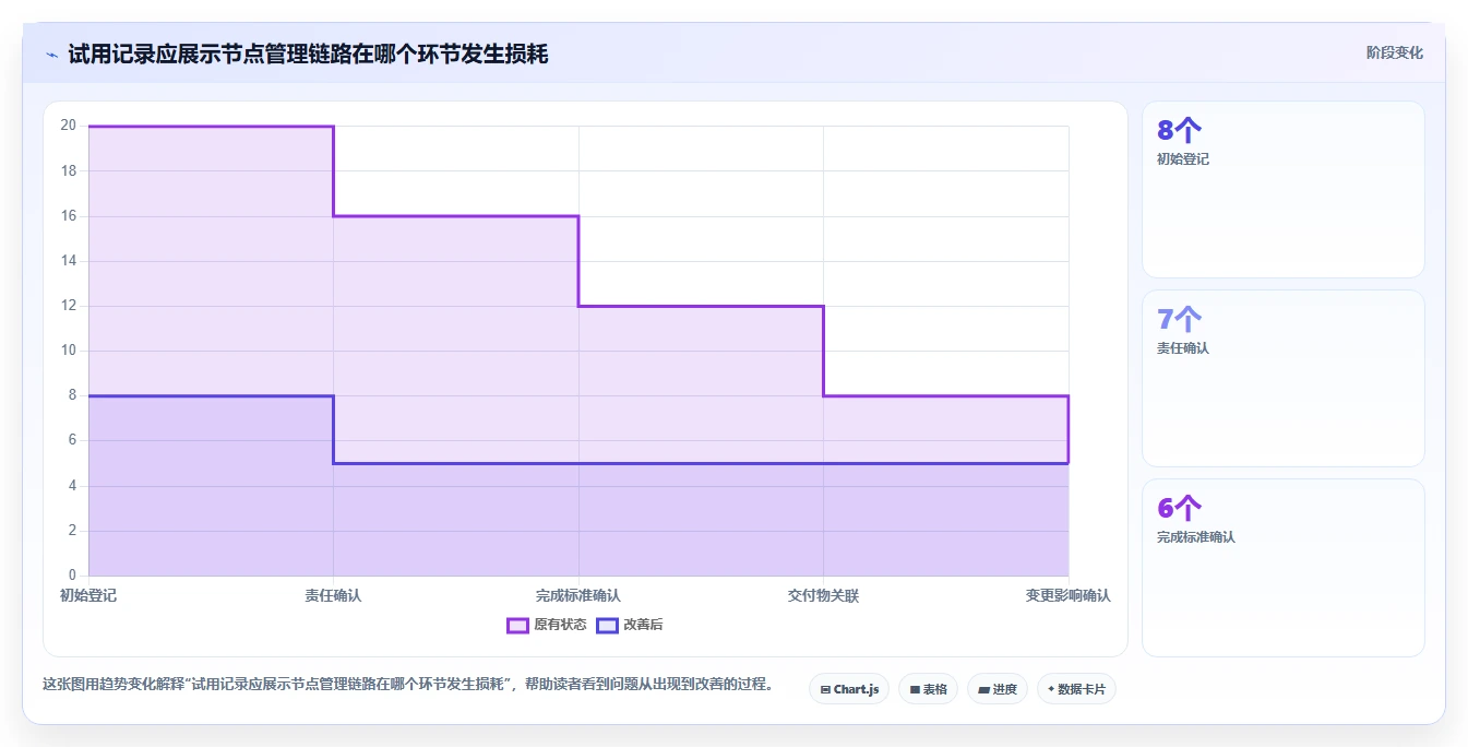 2026年流程节点表工具大比拼:6款效率神器助你项目管理无忧