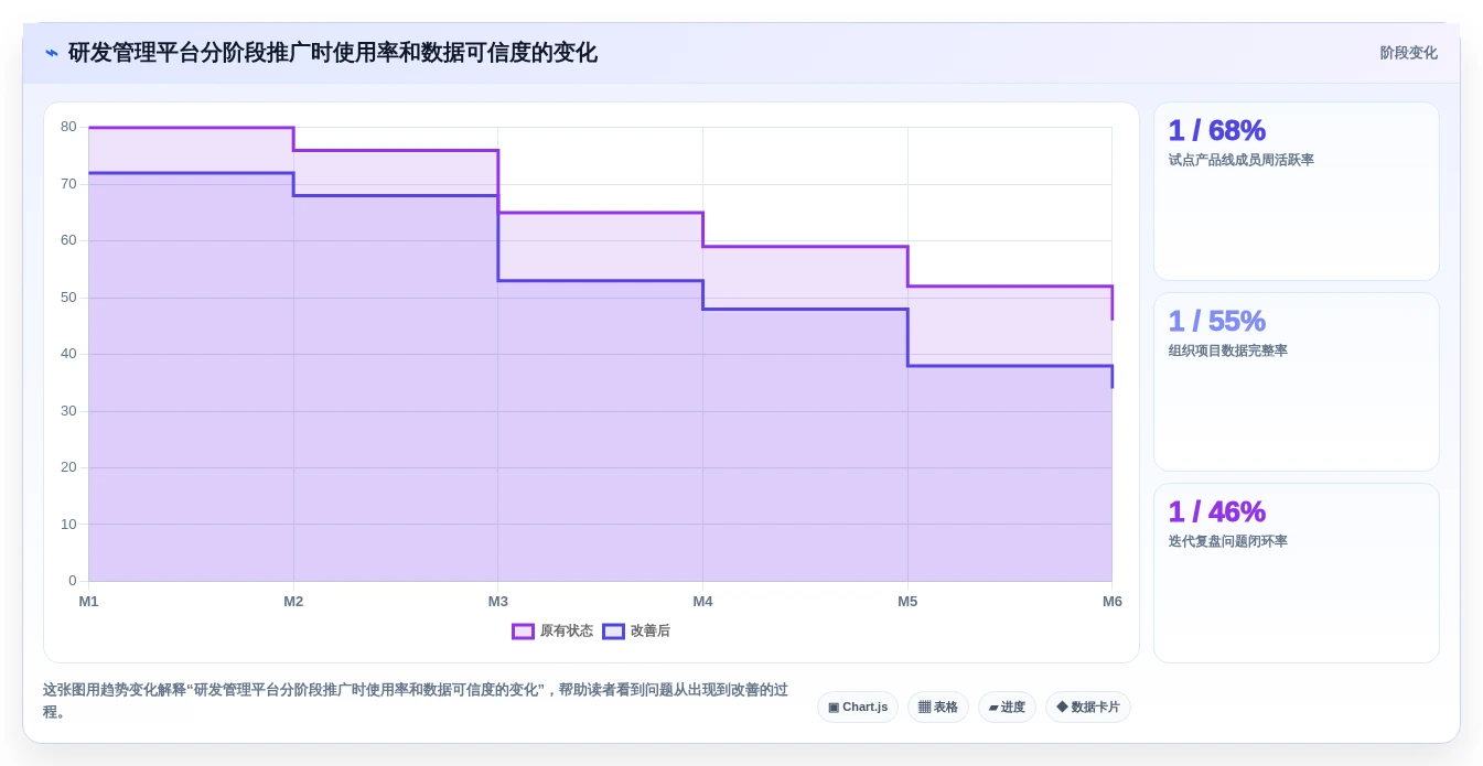 2026年国内主流项目管理软件：7款工具助力研发效能提升
