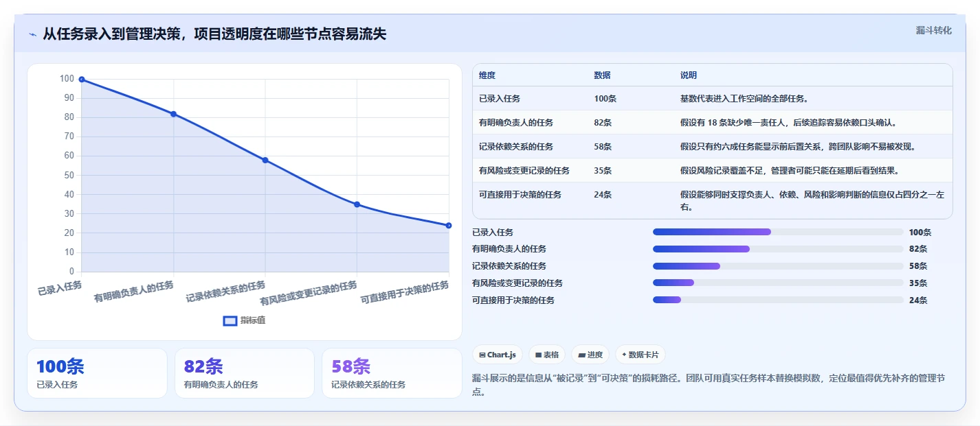项目管理新趋势:2026年最受欢迎的5款管理工具盘点