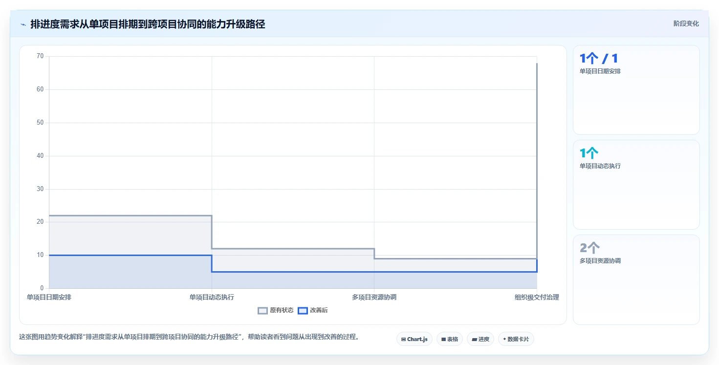 效率提升必备：2026年排进度计划的软件叫什么工具选型指南