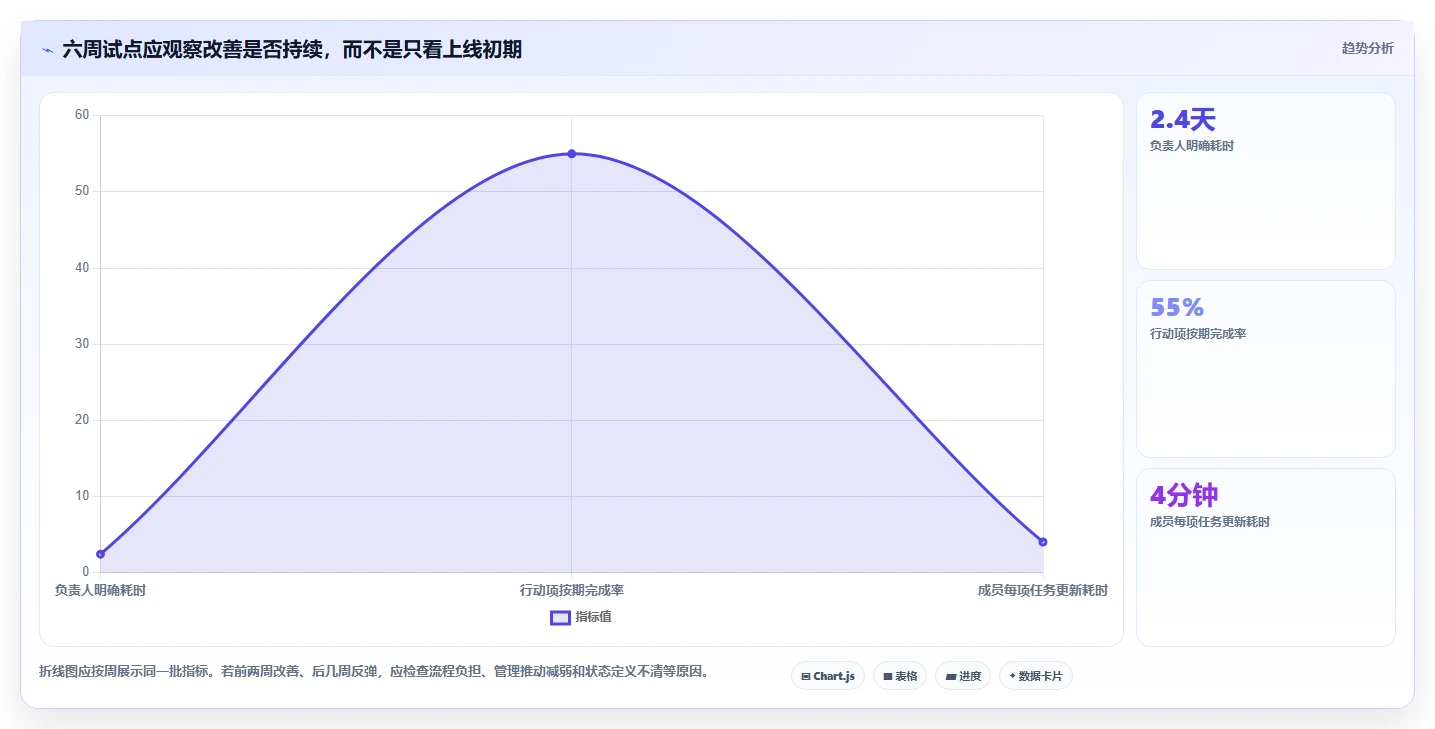 提升团队生产力:2026年必备的5款顶级办公协作工具推荐