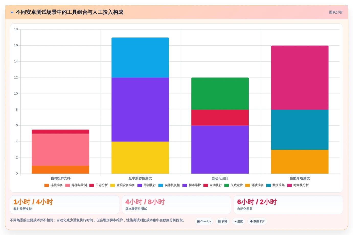 2026年最强电脑测试安卓手机用什么软件大盘点:6款高效工具推荐