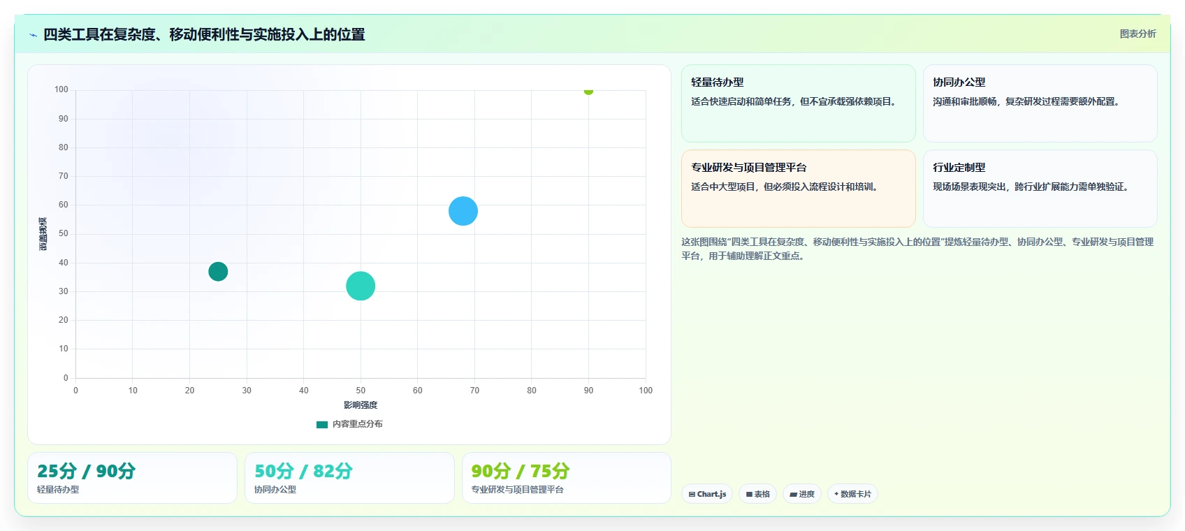 项目经理必读:2026年最佳任务发布与管理小程序工具选型指南