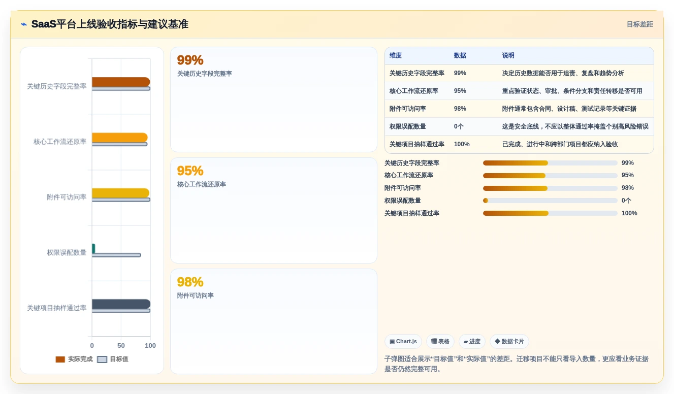 2026年效率革命:6大云管家saas平台工具对比与选型指南