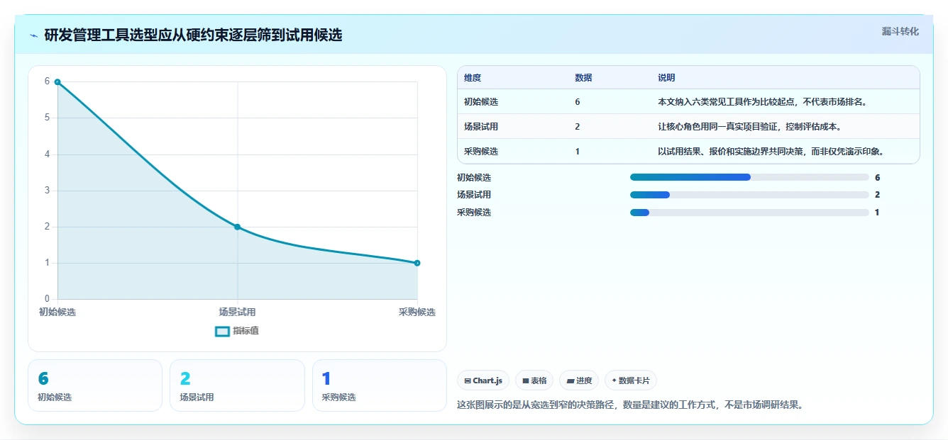 2026年国内主流研发项目管理系统盘点：6款工具对比与选型参考