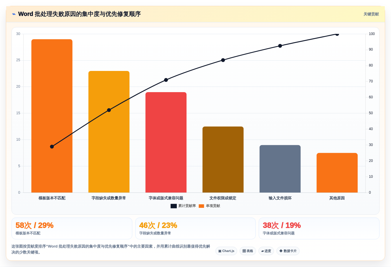 2026年效率飞跃:6大word批量处理工具全面对比