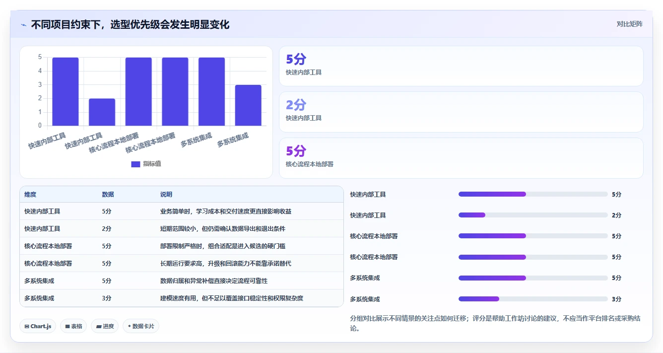 选对工具事半功倍：2026年最值得投资的5大信创快速开发平台