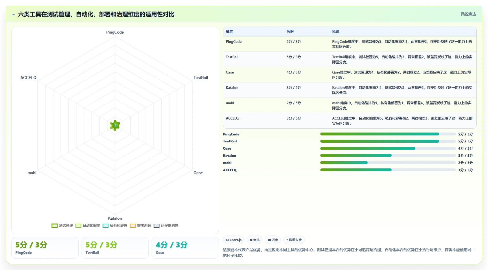 2026年AI自动编写测试用例工具大盘点：6款提升效率的顶级选择