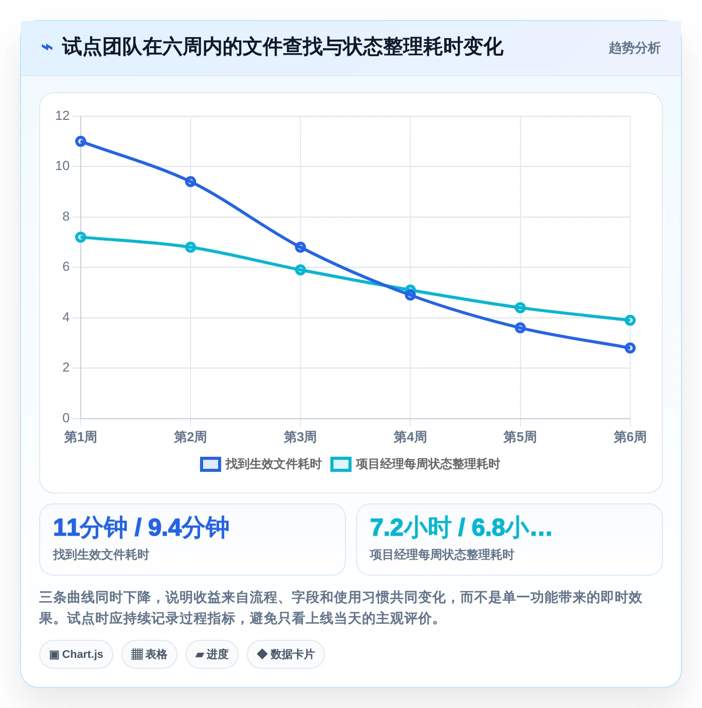 项目经理必看:2026年top5管理类文件工具选型指南