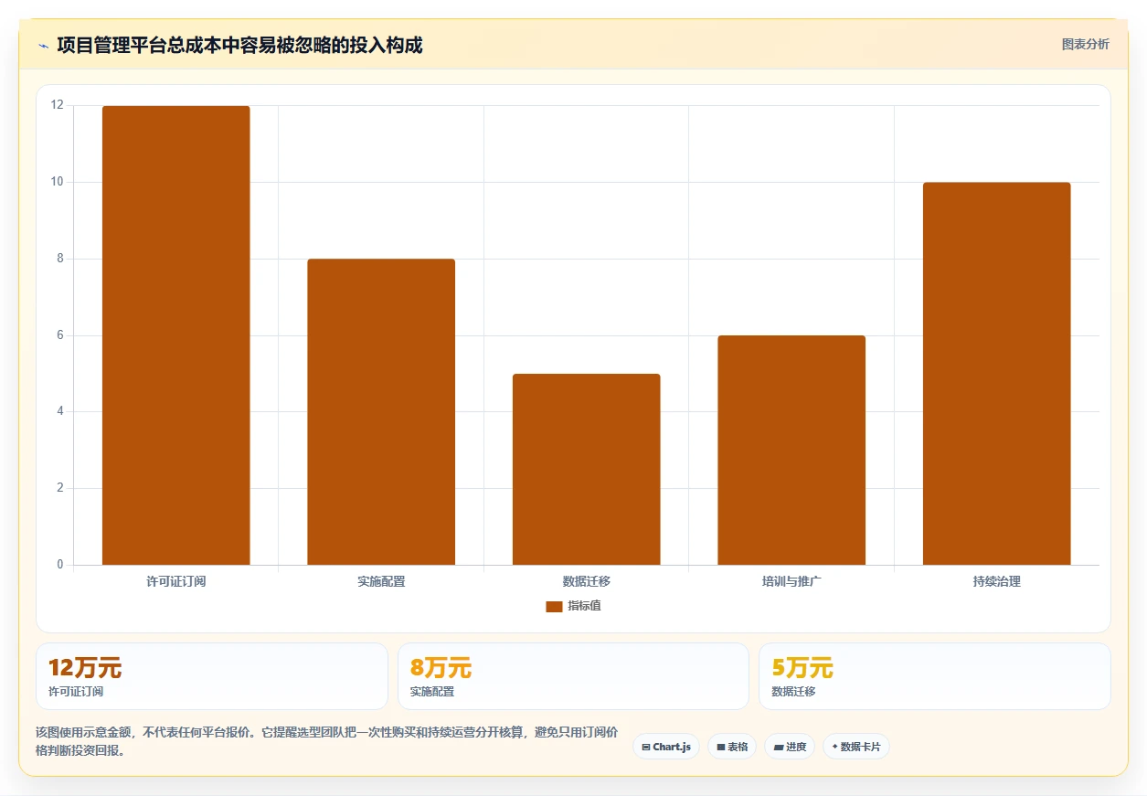 选对工具事半功倍:2026年最值得投资的5款项目管理云平台