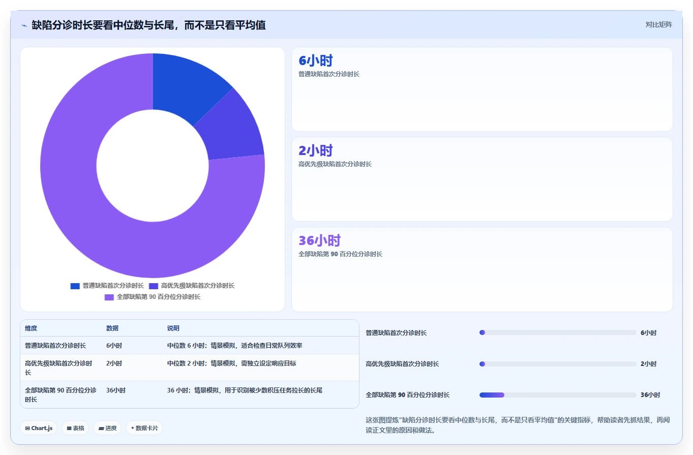2026年最佳bug反馈工具大盘点：6款提升开发效率的必备利器