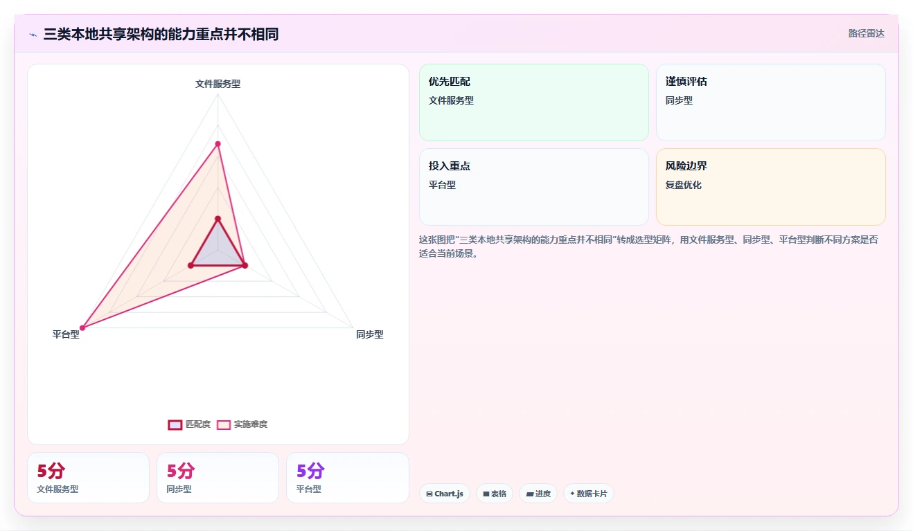 本地共享软件选型指南:2026年企业协作必备的5大利器