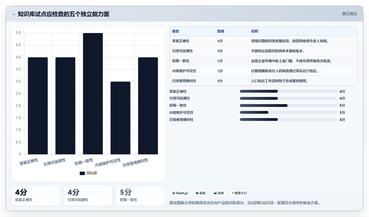 突破传统！2026年7款革新企业级知识库智能化的前沿工具推荐