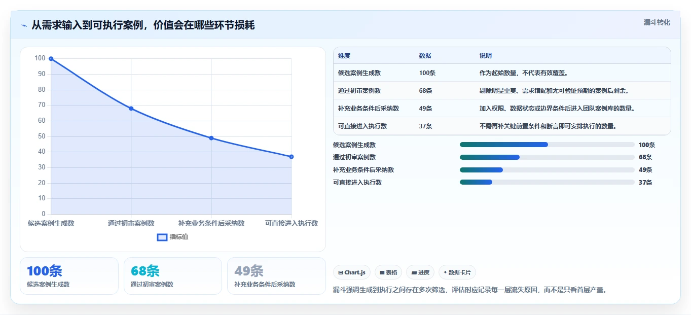 2026年度必看：Top 5 测试案例生成工具深度对比