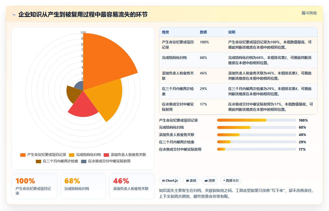 2026年效率革命:6大系统知识管理软件工具全面对比