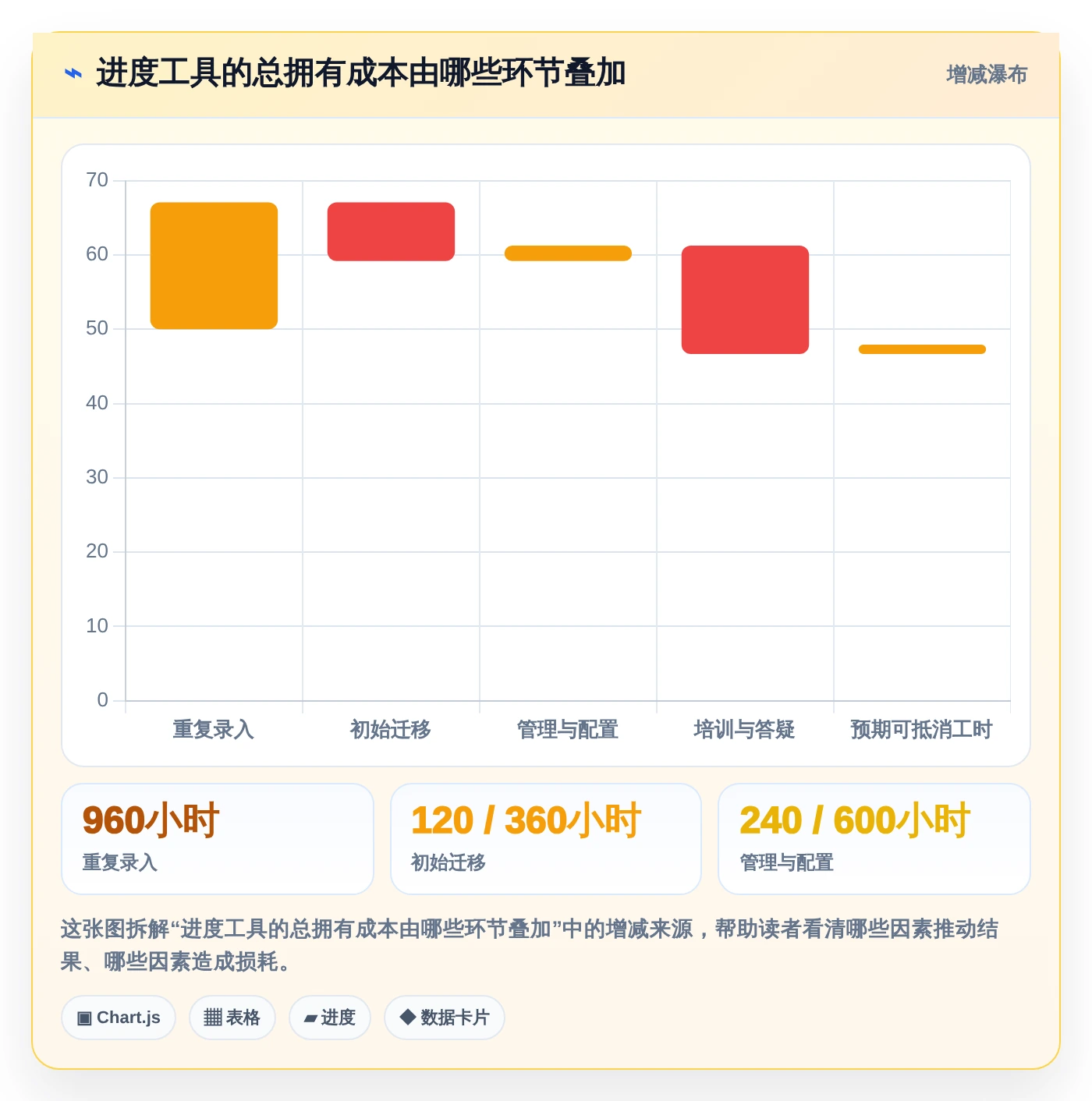 告别进度混乱:2026年7款热门工作进度工具深度评测