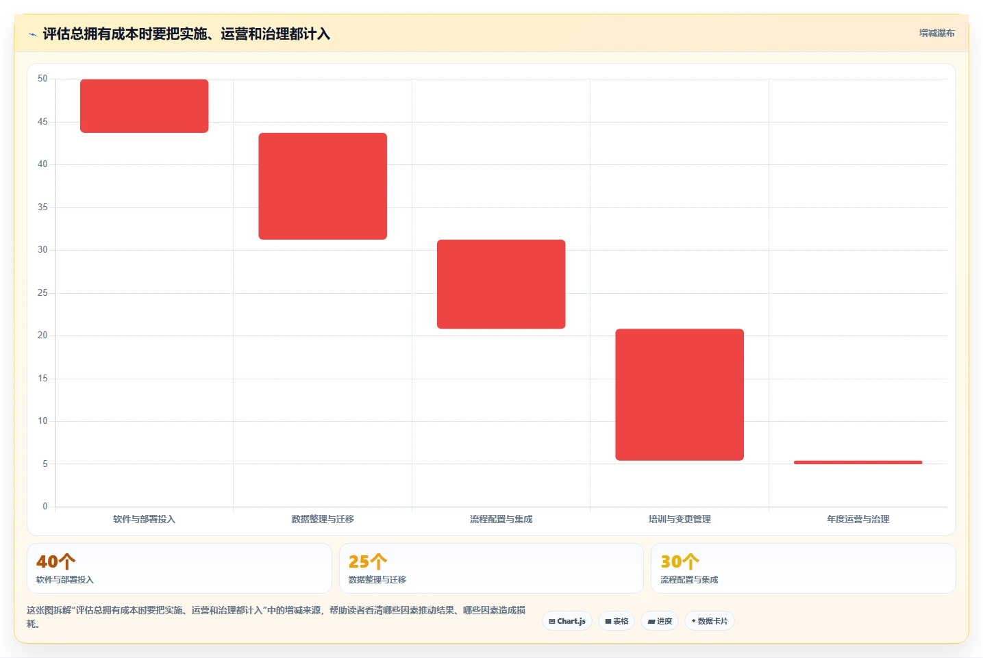 项目管理新趋势：2026年7大热门达索文档系统功能盘点