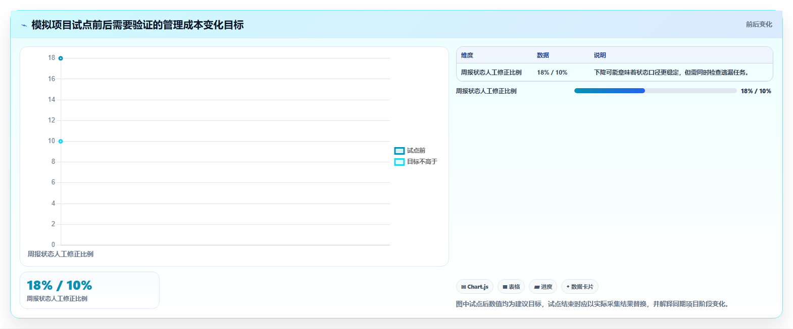 项目经理必看:2026年TOP5开发进度工具选型指南