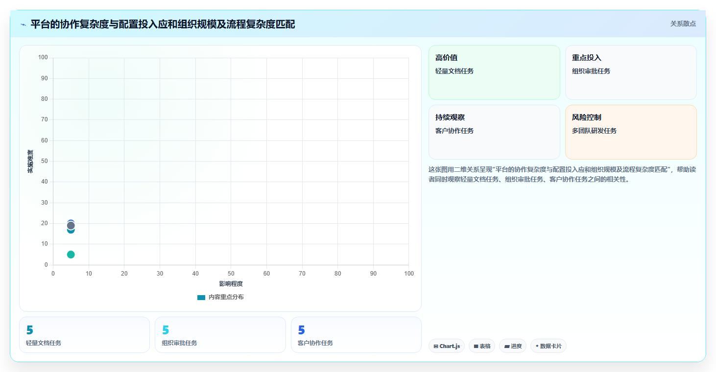 2026年效率之选：6大协同共享平台工具深度对比
