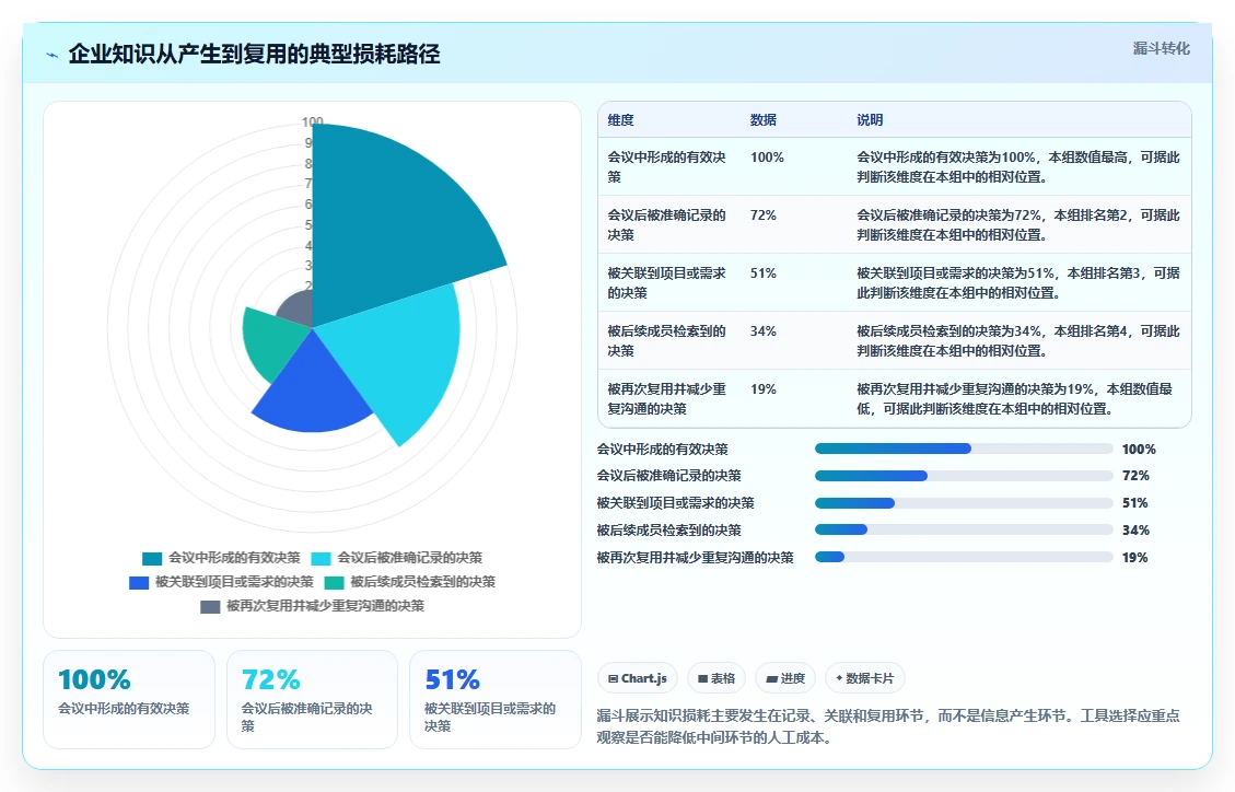 2026年效率之选:6大产品级知识管理系统工具深度对比