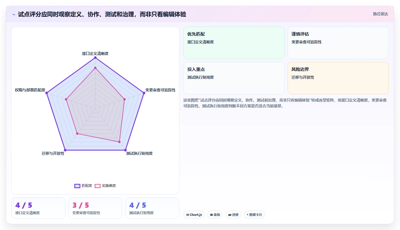 研发团队必备：2026年度5大好用的接口文档编写工具推荐