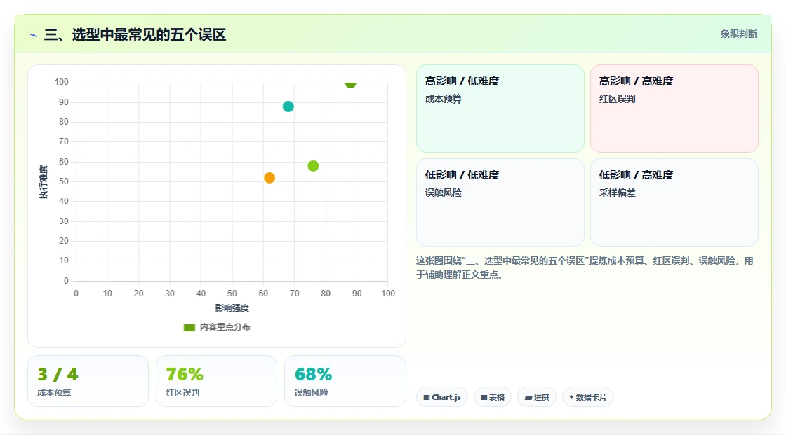 三、选型中最常见的五个误区