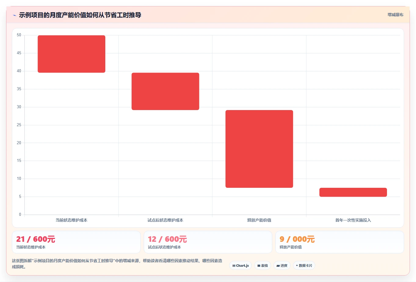 项目经理必看:2026年最值得投资的5大工作管理工具软件