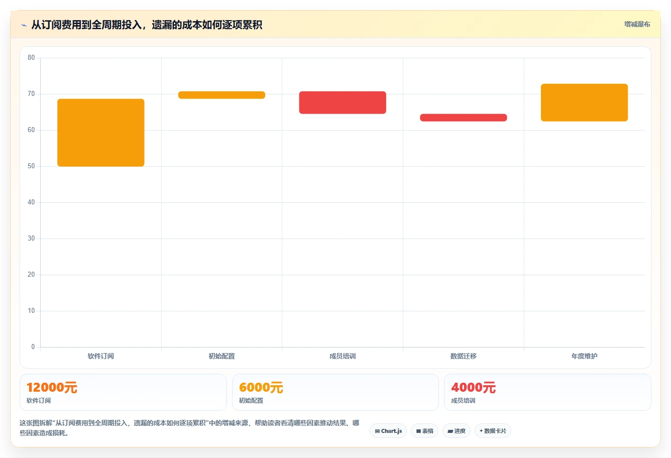 选对甘特图制作软件事半功倍:2026年最新7款工具对比分析