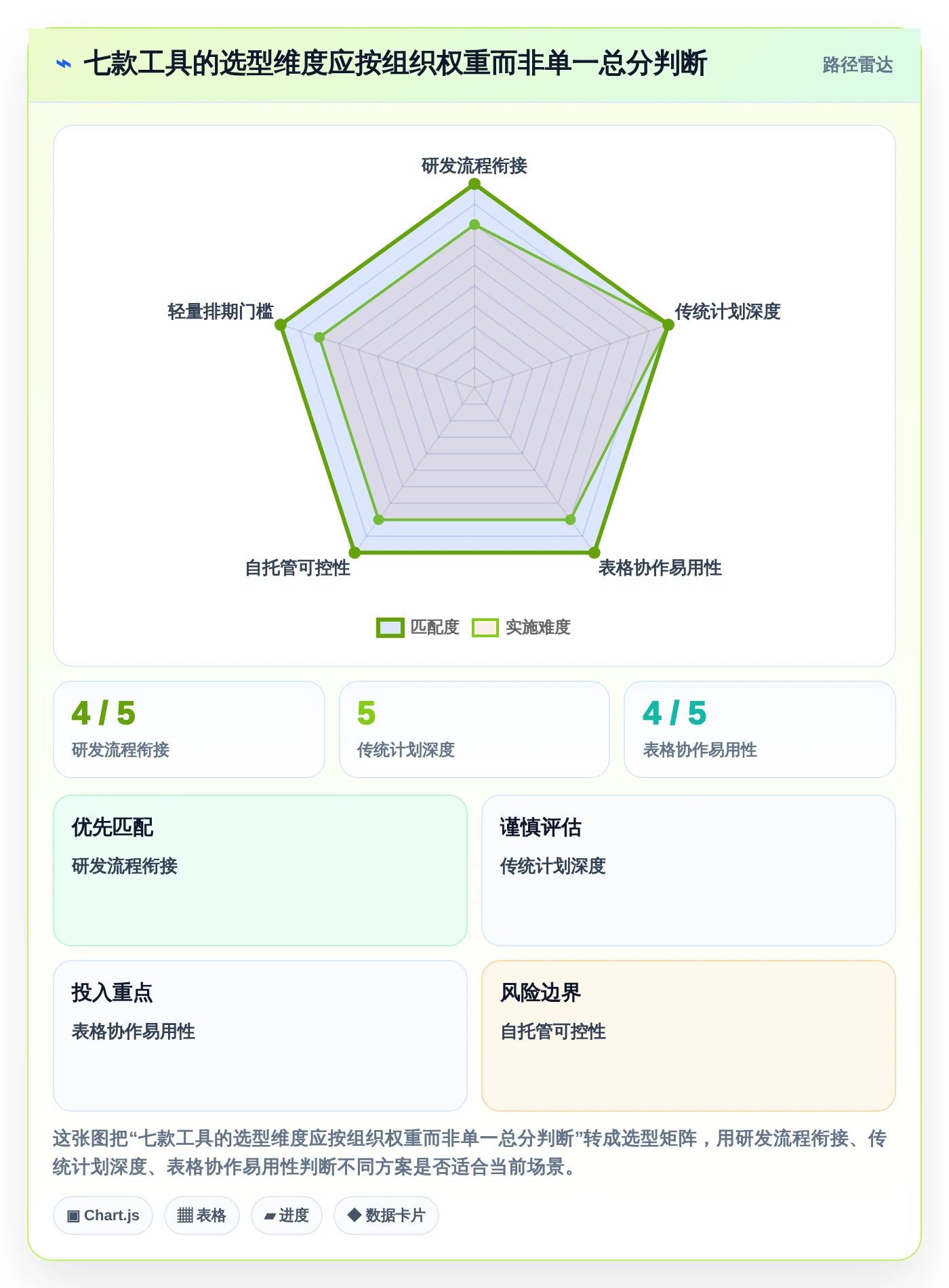 项目经理必读：2026年软件开发项目进度甘特图选型指南 - 7款工具全面评测