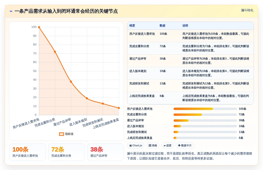 2026年产品管理系统选型指南:6款全流程工具深度对比与推荐
