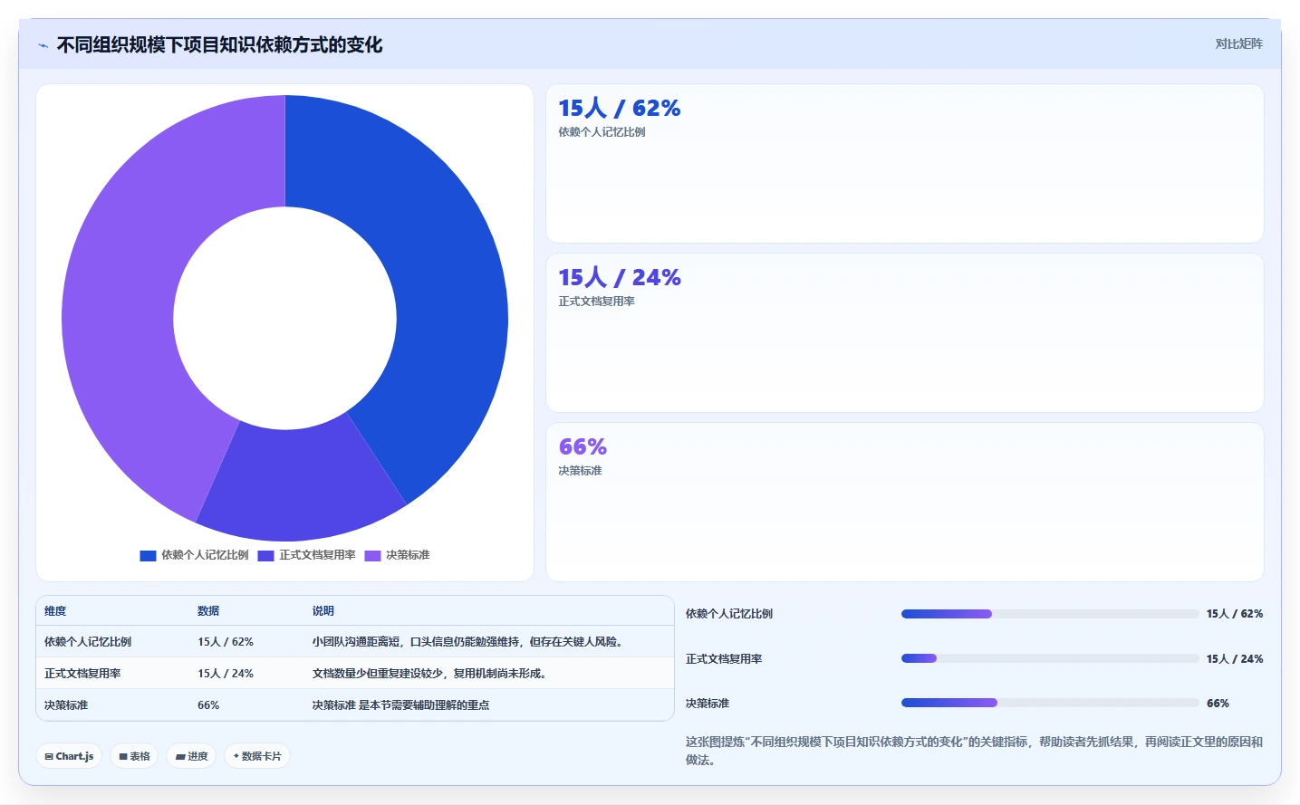 项目管理新趋势:2026年必备的5大知识文档手册系统工具
