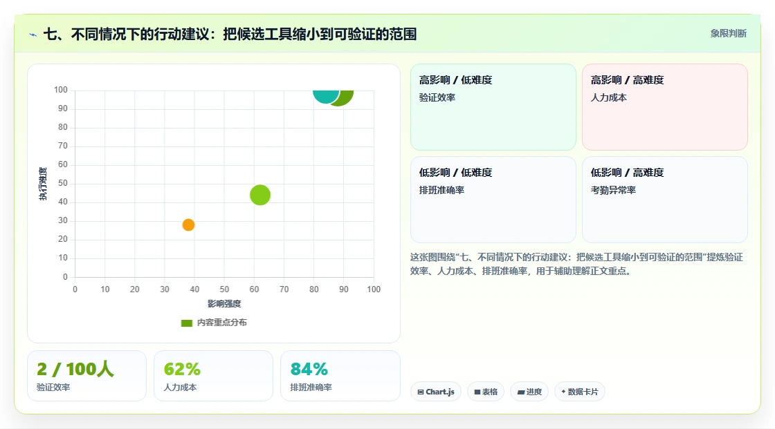 七、不同情况下的行动建议:把候选工具缩小到可验证的范围