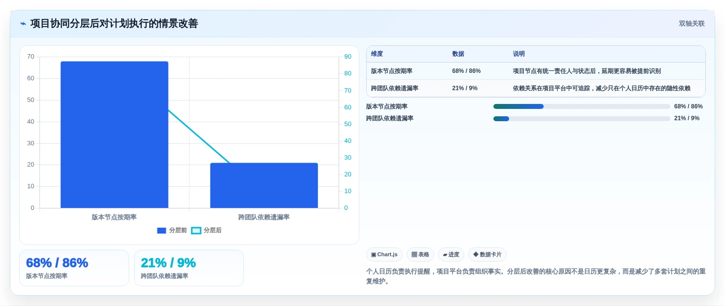 2026年效率神器:8款Mac好用的日程管理软件全面对比