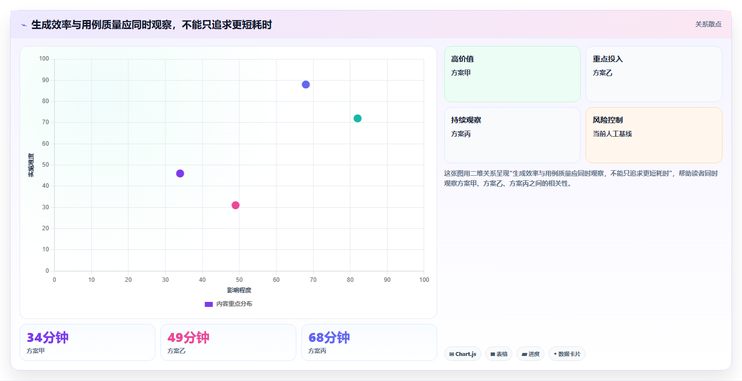 项目经理福音:2026年最佳生成用例工具选型指南