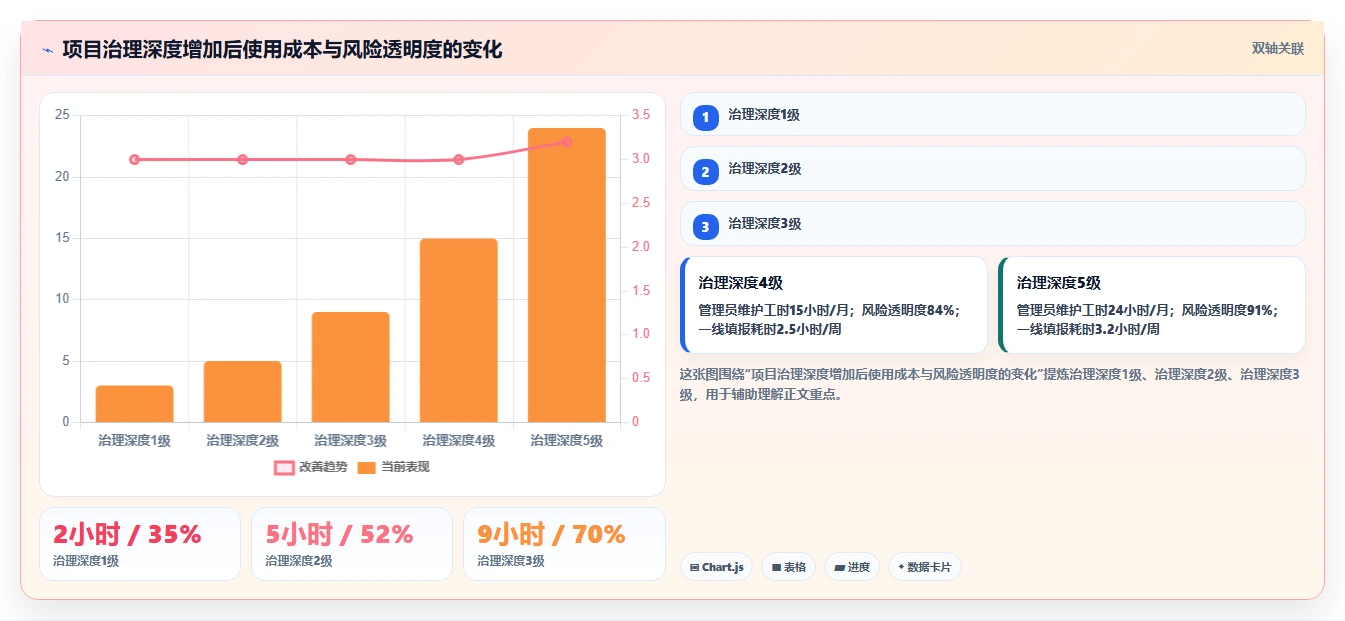 IT项目经理管理软件有哪些？2026年6大工具对比与选择指南