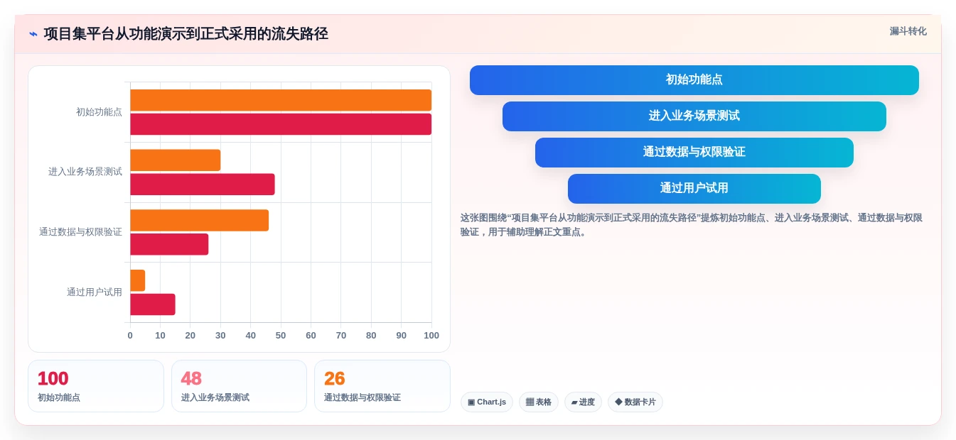 2026年项目集管理系统选型指南：5款支持战略级项目群管控的企业级平台