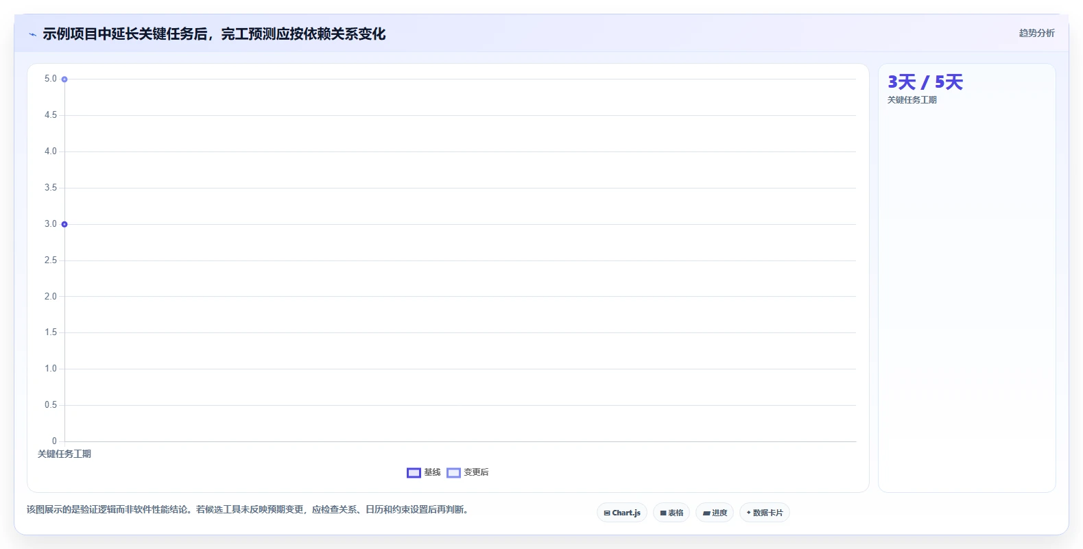 2026 年最佳网络进度图软件工具对比:如何选择合适的工具?