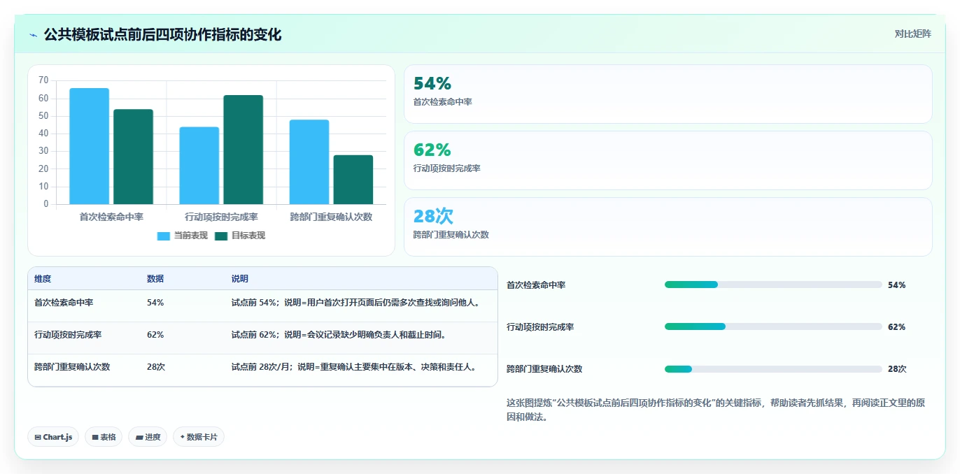 提升团队协作:2026年必备的5个confluence公共模板选型指南