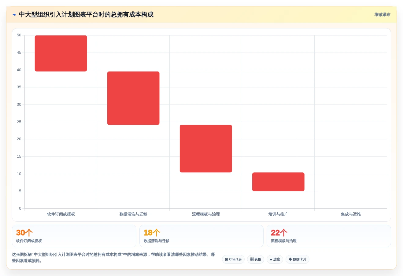 2026年计划图表软件大比拼:6款顶级工具助你提升项目效率