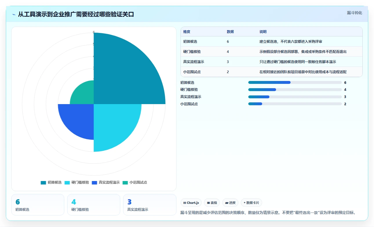 提升研发效率:2026年6款顶级中汽研员工任务管理系统工具盘点