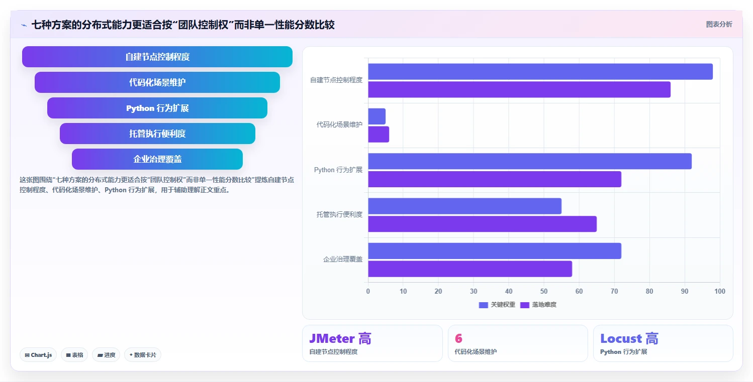 效率提升利器：2026年7款热门分布式测试软件对比