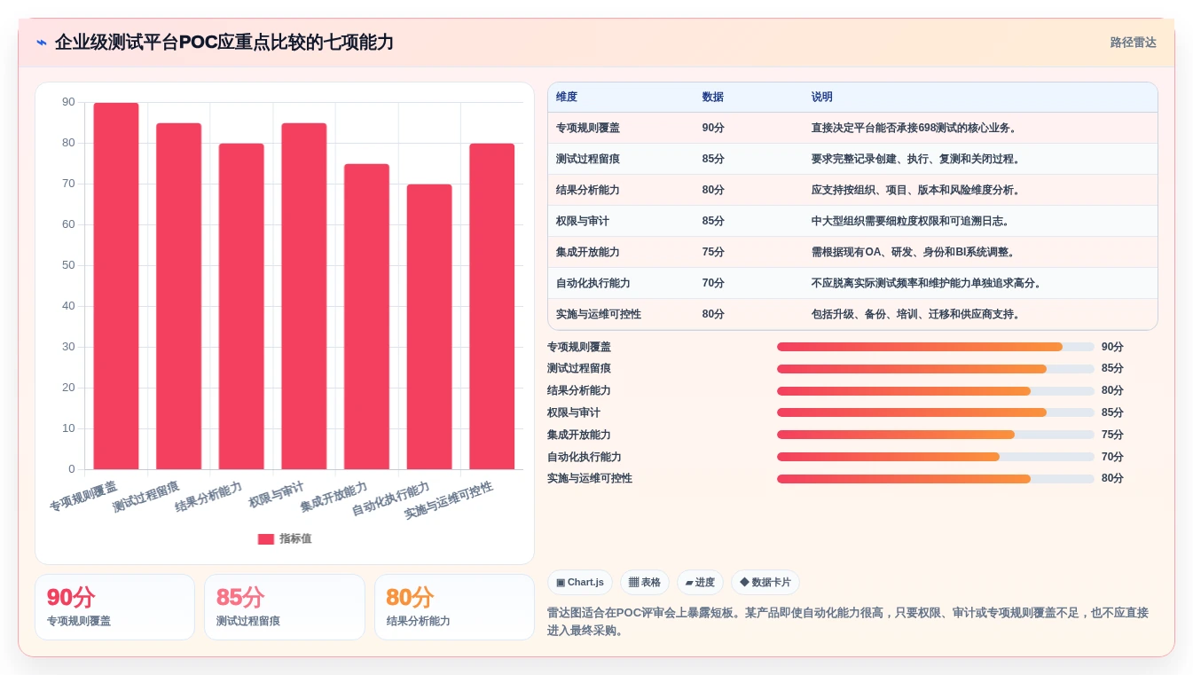 企业级698测试软件选型指南:2026年不可错过的7款利器