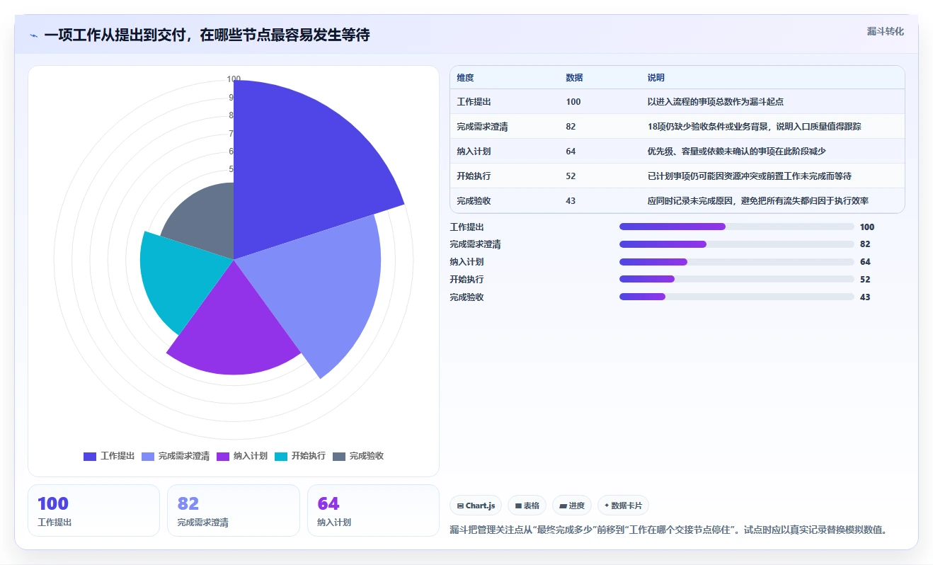 2026年项目管理利器:8款常用软件项目管理工具深度对比