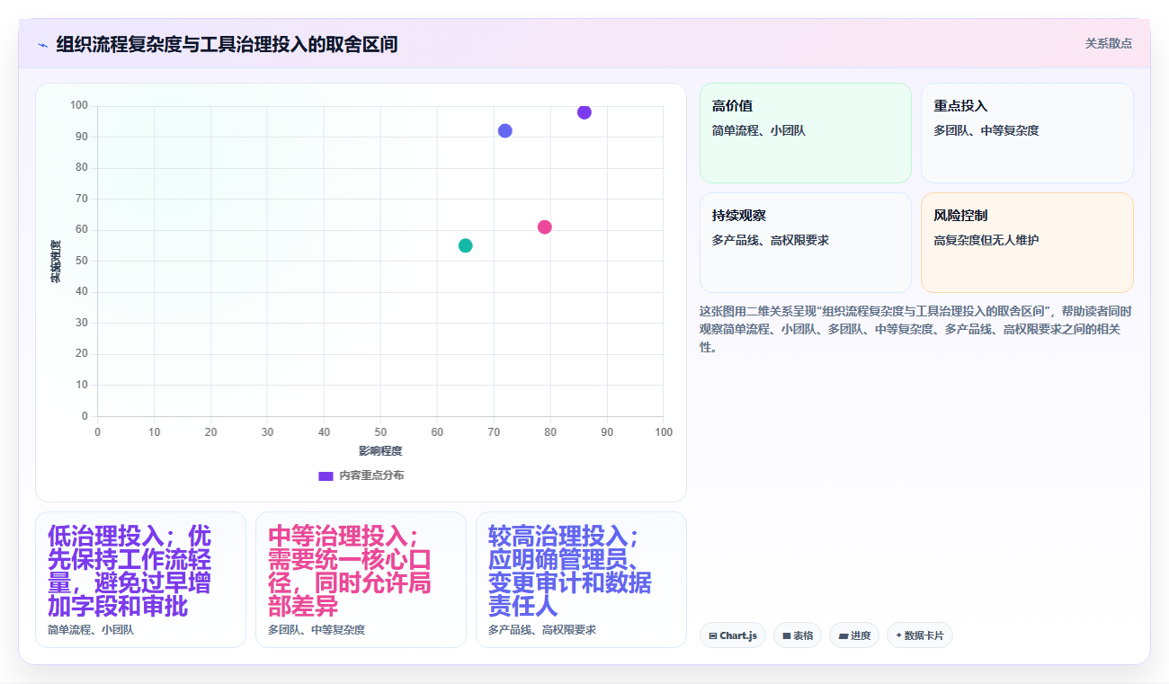 提升研发效率:2026年最受欢迎的7款需求管理 任务管理 项目管理工具盘点