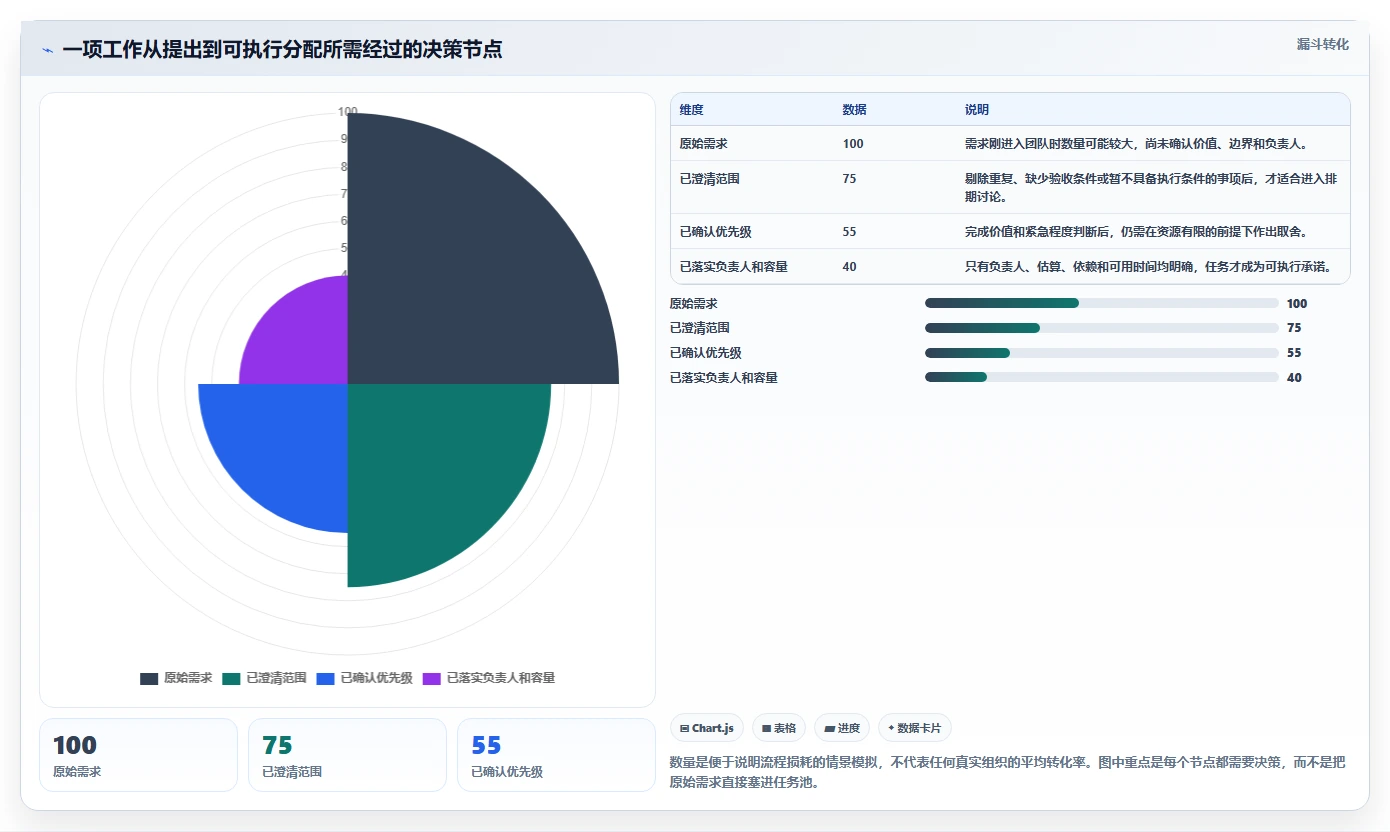 项目经理必读:2026年最受欢迎的5款工作内容分配软件深度对比