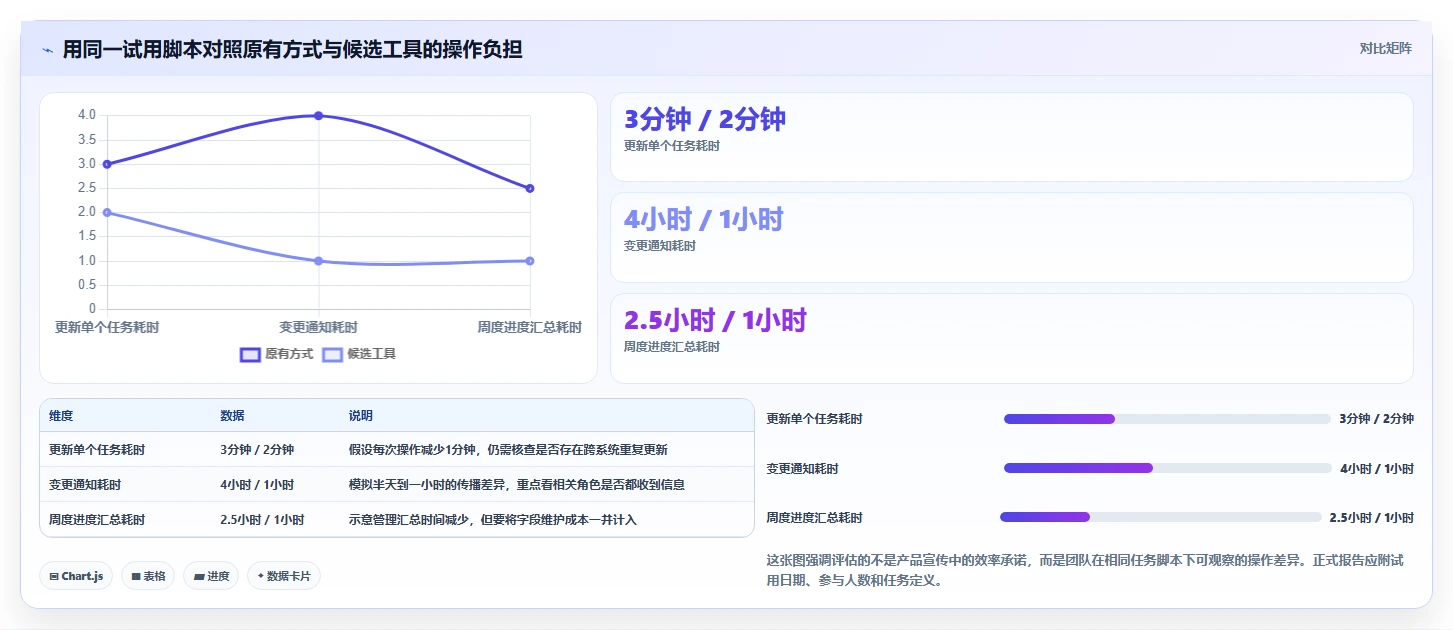 研发团队必备:2026年7款优秀工作计划及安排软件推荐及选型指南