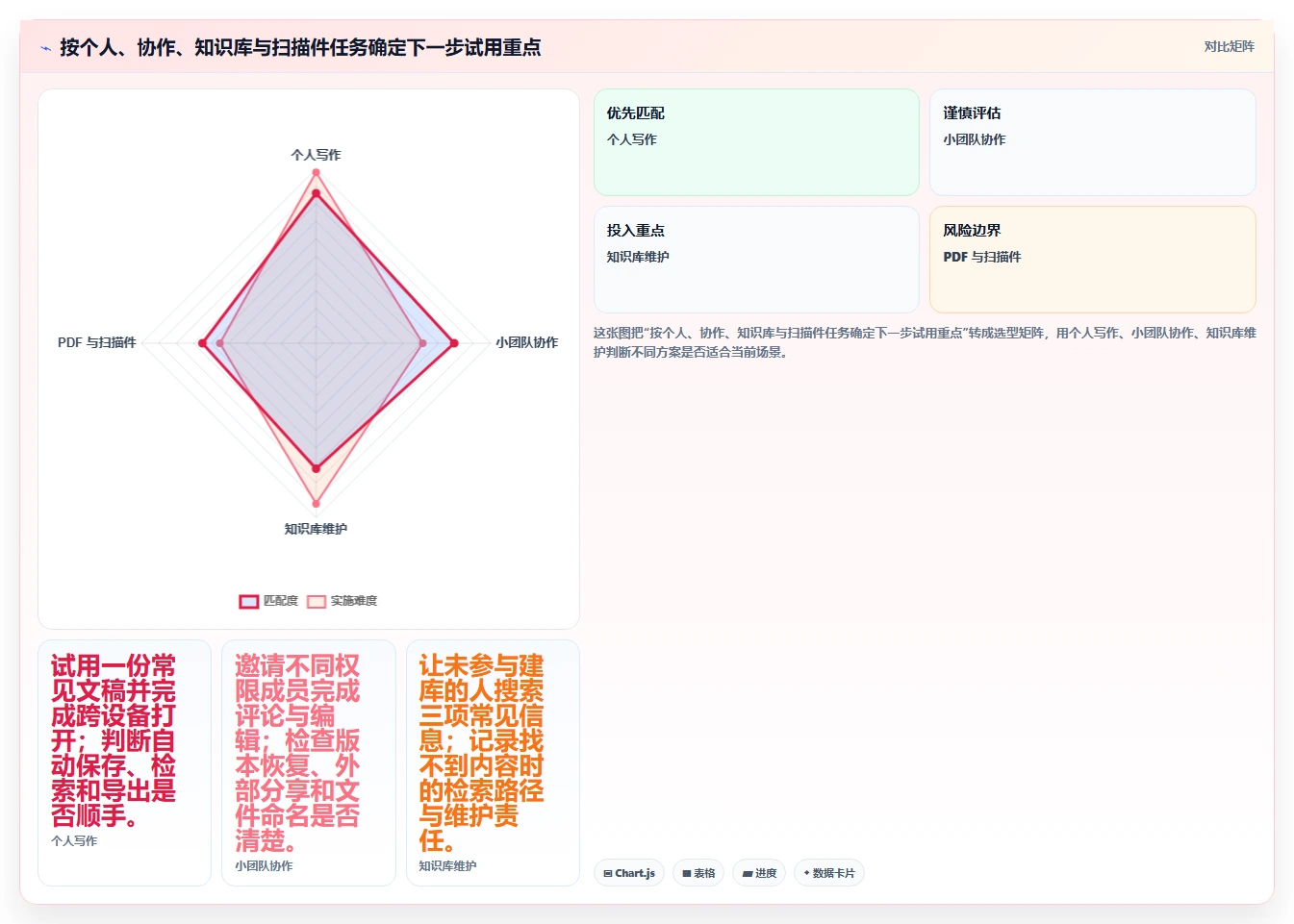 2026 年最佳好用的文档软件工具对比:哪款最适合你?